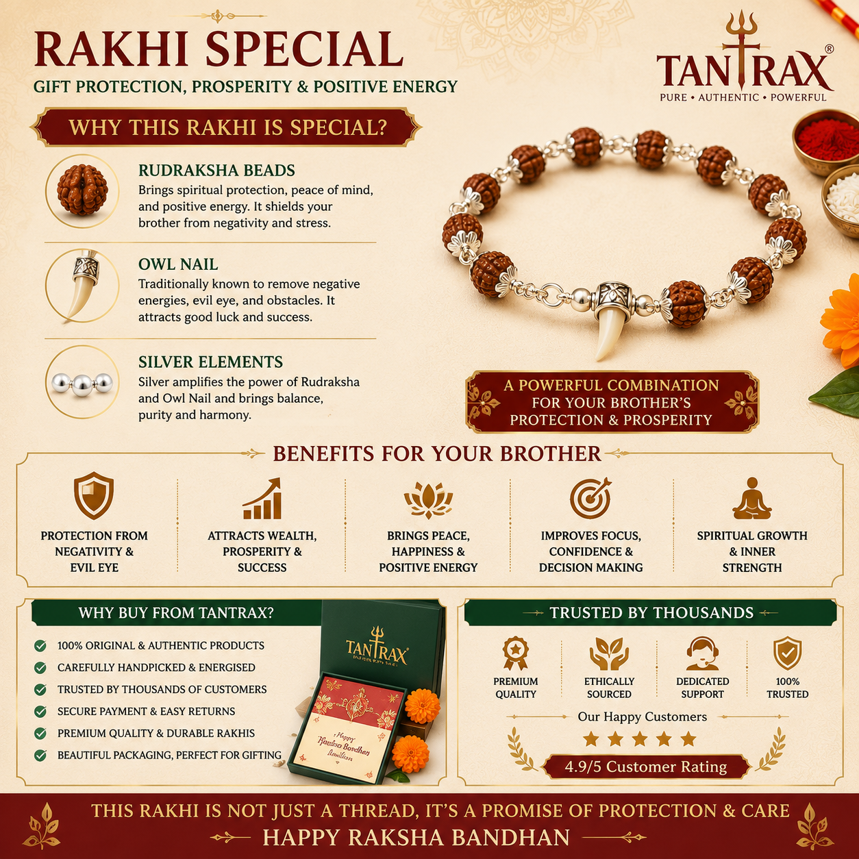 5 Mukhi Rudraksha Rakhi with Owl Nail Silver Bracelet
